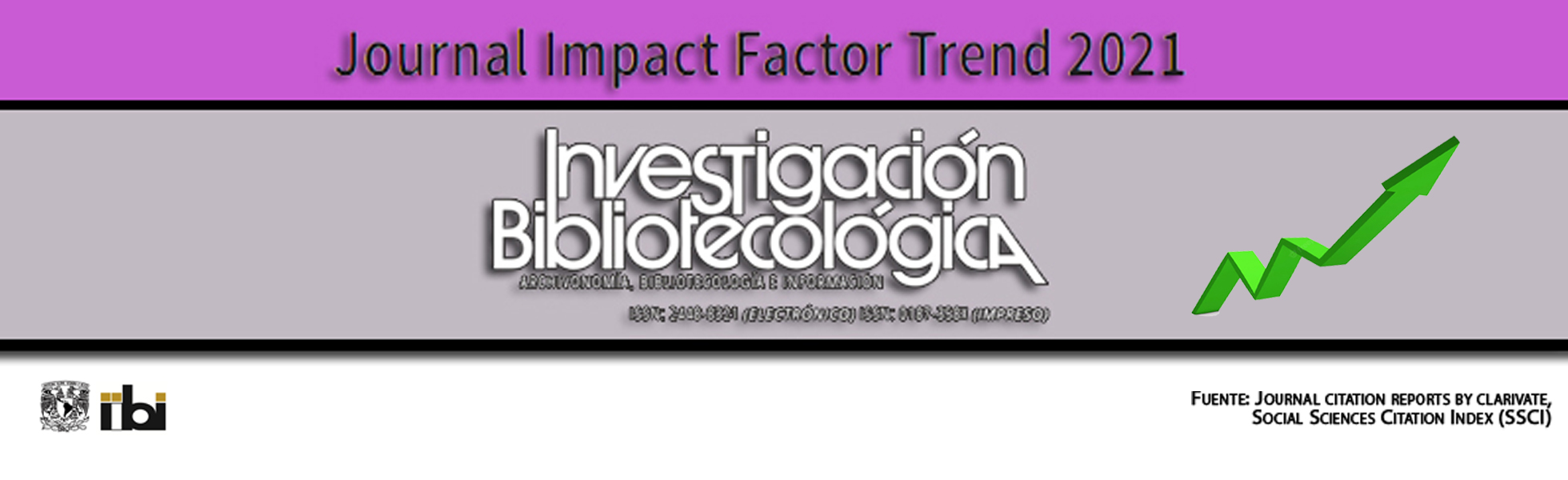 Journal Impact Factor Trend 2021 RIB
